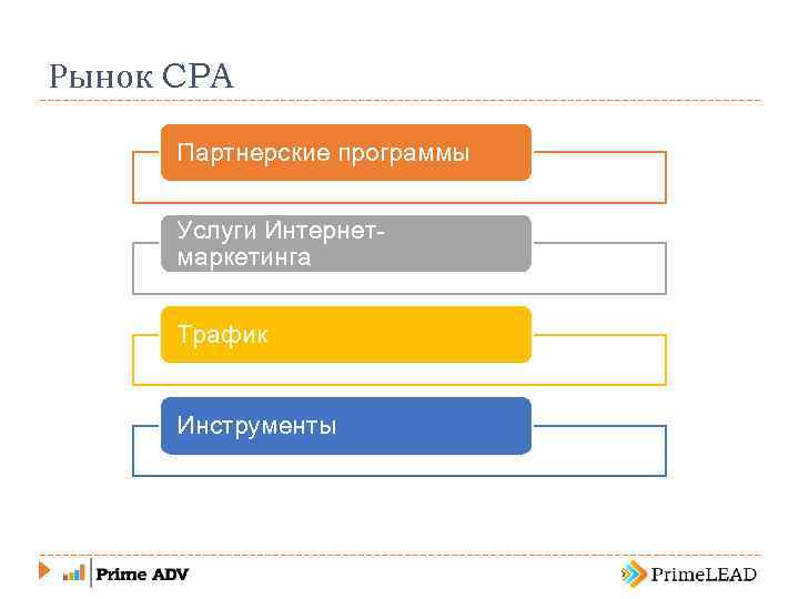 Рынок CPA Партнерские программы Услуги Интернетмаркетинга Трафик Инструменты 
