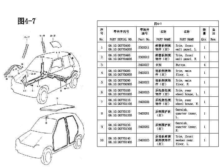 图 4 -7 序 号 零件序列号 零部件 编号 名称 名称 数 量 备 注