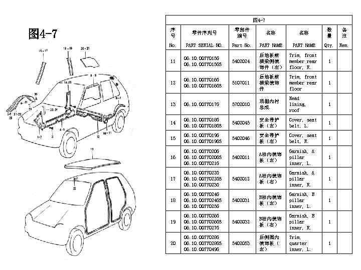 图 4 -7 序 号 零件序列号 零部件 编号 名称 名称 数 量 备 注