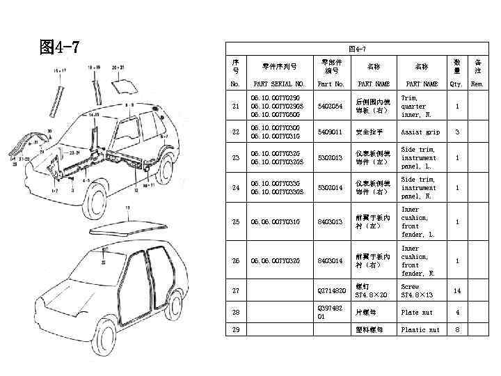 图 4 -7 序 号 零件序列号 零部件 编号 名称 名称 数 量 备 注