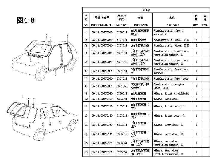图 4 -8 序 号 零件序列号 零部件 编号 No. PART SERIAL NO. Part No.