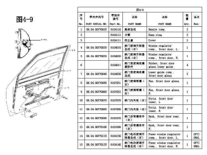 图 4 -9 序 号 零件序列号 零部件 编号 No. PART SERIAL NO. Part No.