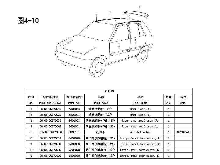 图 4 -10 序号 零件序列号 零部件编号 名称 名称 数量 备注 No. PART SERIAL NO.