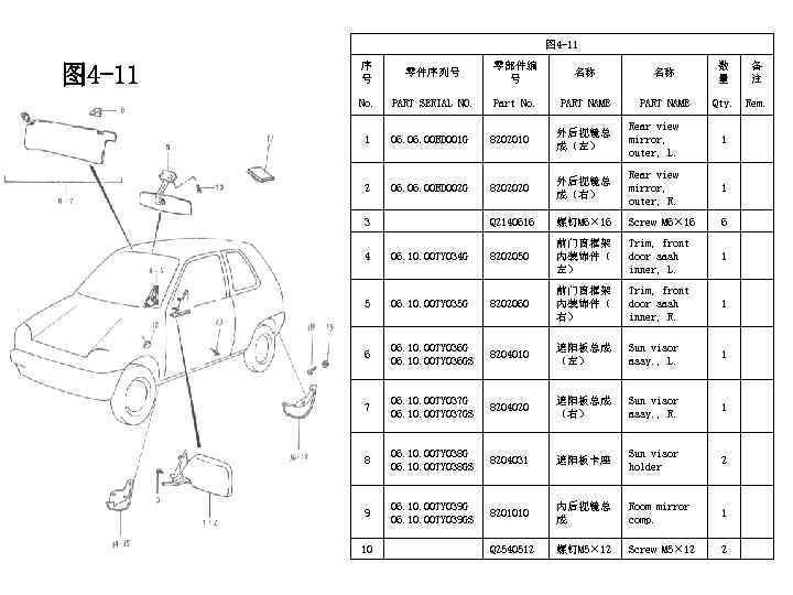 图 4 -11 序 号 零件序列号 零部件编 号 名称 名称 数 量 备 注