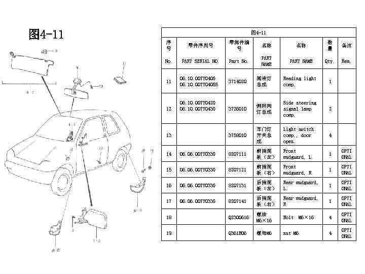 图 4 -11 序 号 零件序列号 零部件编 号 名称 名称 数 量 备注 No.