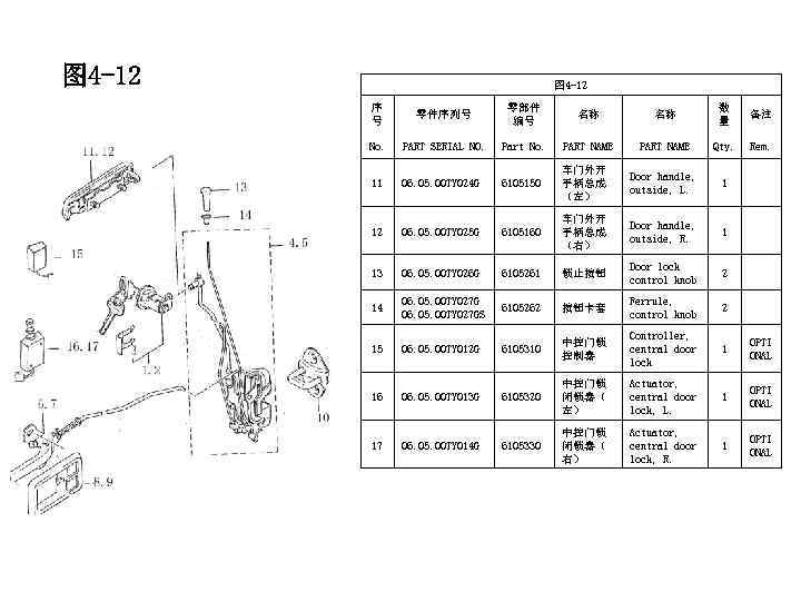 图 4 -12 序 号 零件序列号 零部件 编号 名称 名称 数 量 备注 No.