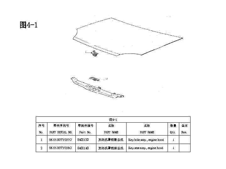 图 4 -1 序号 零件序列号 零部件编号 名称 名称 数量 备注 No. PART SERIAL NO.