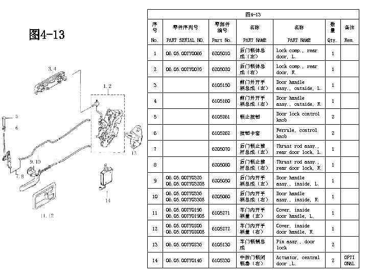 图 4 -13 序 号 零件序列号 零部件 编号 名称 名称 数 量 备注 No.