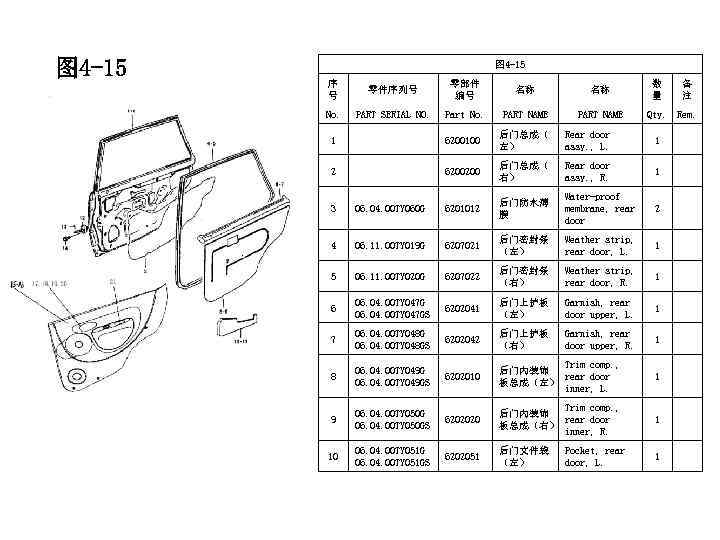 图 4 -15 序 号 零件序列号 零部件 编号 名称 名称 数 量 备 注