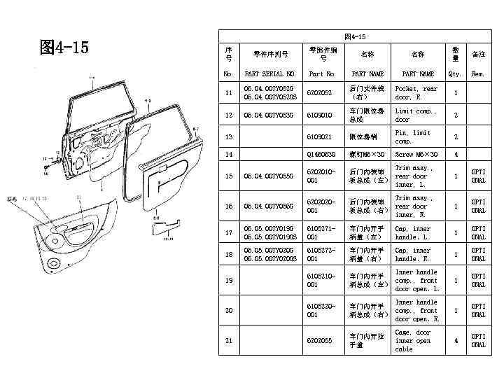 图 4 -15 序 号 零件序列号 零部件编 号 名称 名称 数 量 备注 No.