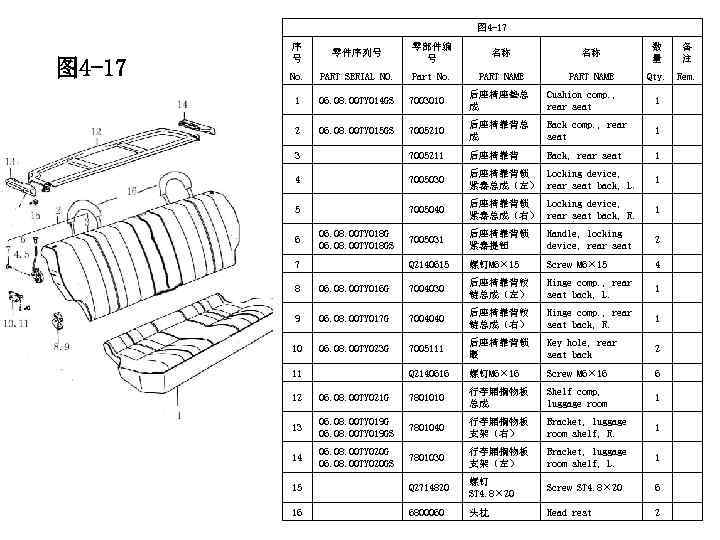 图 4 -17 序 号 零件序列号 零部件编 号 名称 名称 数 量 备 注