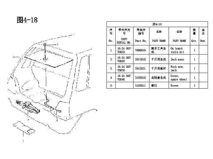 图 4 -18 序 号 零件序列 号 零部件 编号 名称 名称 数 量 备