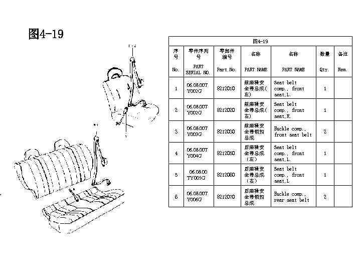 图 4 -19 序 号 零件序列 号 零部件 编号 名称 名称 数量 备注 No.