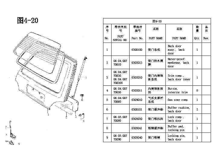 图 4 -20 序 号 零件序列 号 零部件 编号 名称 名称 数 量 备