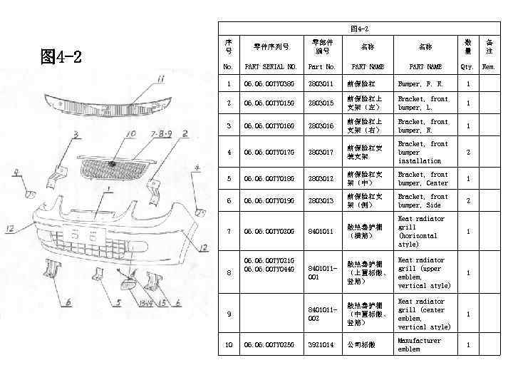 图 4 -2 序 号 零件序列号 零部件 编号 名称 名称 数 量 备 注