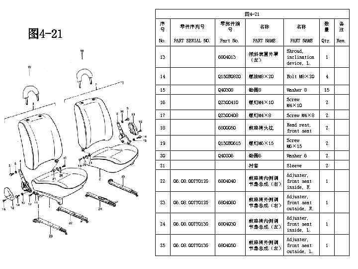 图 4 -21 序 号 零件序列号 零部件编 号 名称 名称 数 量 备 注