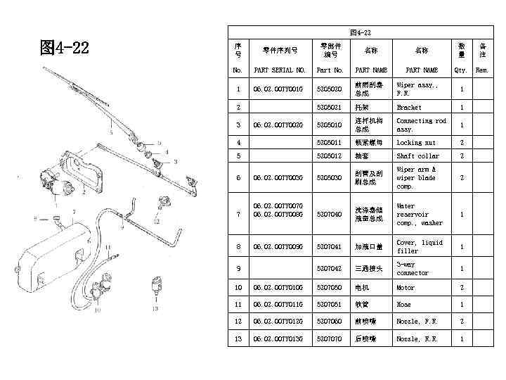 图 4 -22 序 号 零件序列号 零部件 编号 名称 名称 数 量 备 注