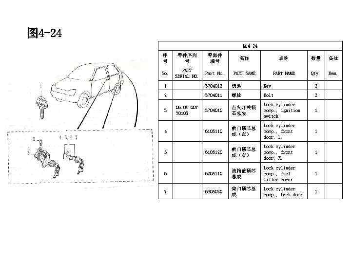 图 4 -24 序 号 零件序列 号 零部件 编号 名称 名称 数量 备注 No.