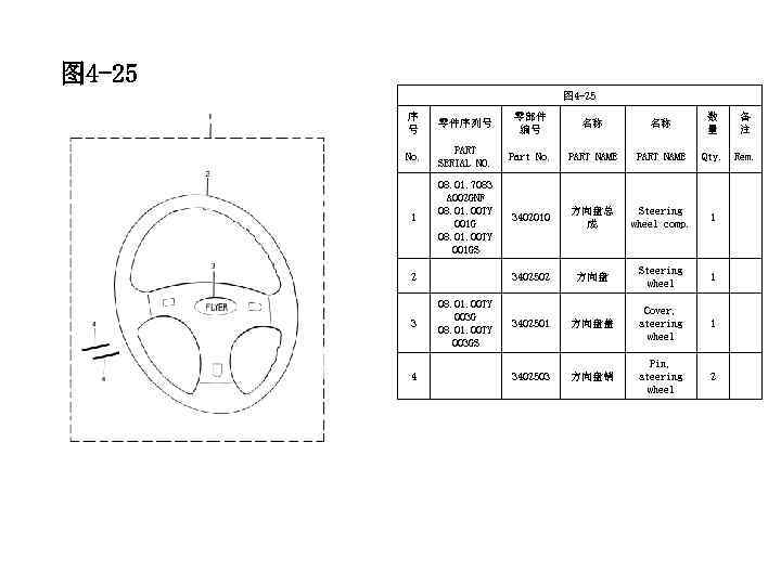 图 4 -25 序 号 零件序列号 零部件 编号 名称 名称 数 量 备 注