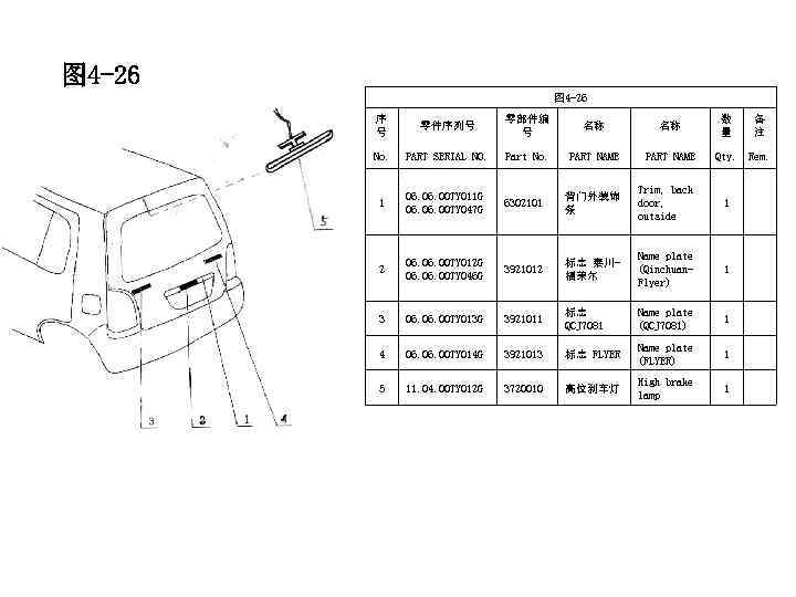 图 4 -26 序 号 零件序列号 零部件编 号 名称 名称 数 量 备 注