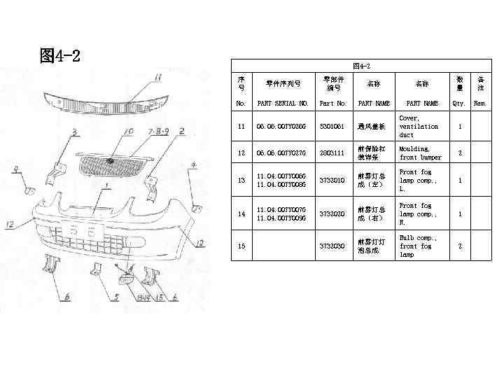 图 4 -2 序 号 零件序列号 零部件 编号 名称 名称 数 量 备 注