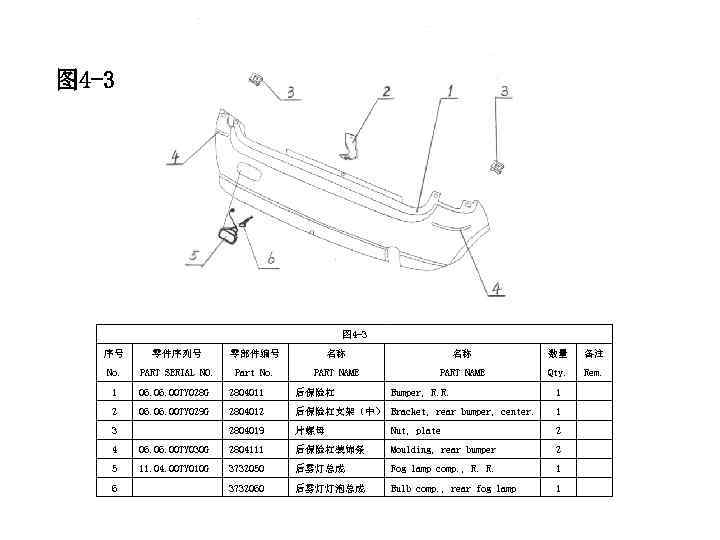 图 4 -3 序号 零件序列号 零部件编号 名称 名称 数量 备注 No. PART SERIAL NO.