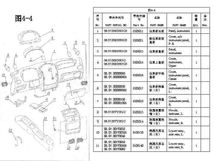 图 4 -4 序 号 零件序列号 零部件编 号 名称 名称 数 量 备 注
