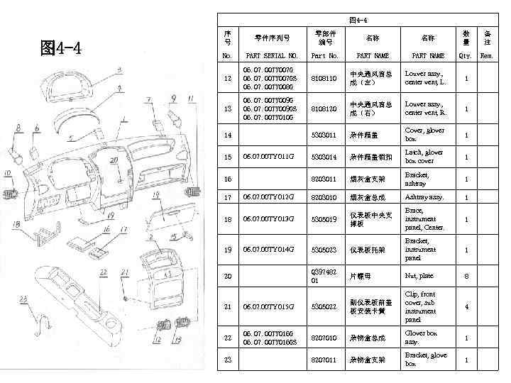 图 4 -4 序 号 零件序列号 零部件 编号 名称 名称 数 量 备 注