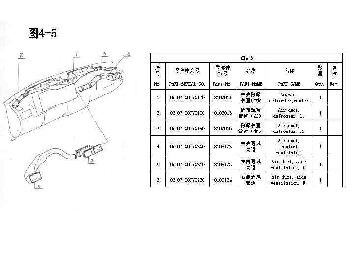 图 4 -5 序 号 零件序列号 零部件 编号 名称 名称 数 量 备 注