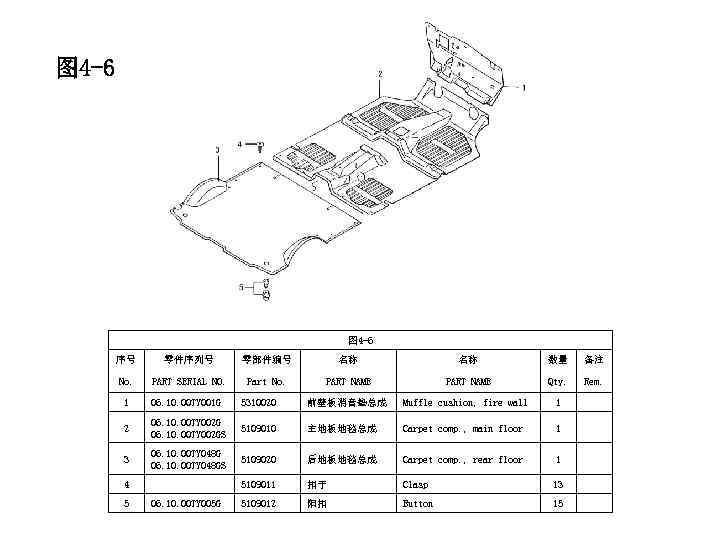 图 4 -6 序号 零件序列号 零部件编号 名称 名称 数量 备注 No. PART SERIAL NO.