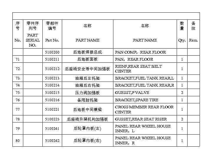 序 号 零件序 列号 零部件 编号 名称 名称 No. PART SERIAL NO. Part No.