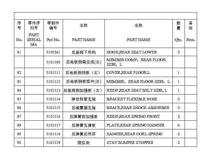 序 号 零件序 列号 零部件 编号 名称 名称 数 量 备 注 No. PART