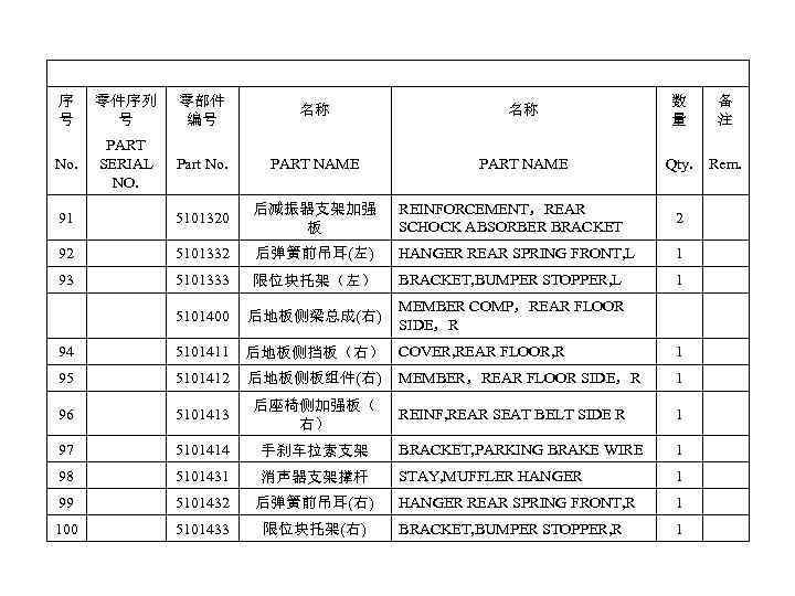 序 号 零件序列 号 零部件 编号 名称 名称 数 量 备 注 No. PART