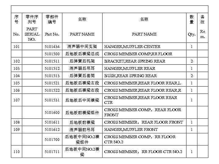 序 号 零件序 列号 零部件 编号 名称 名称 数 量 备 注 No. PART