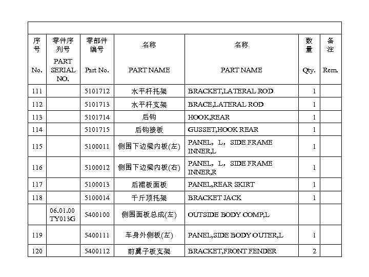 序 号 零件序 列号 零部件 编号 名称 名称 数 量 备 注 No. PART