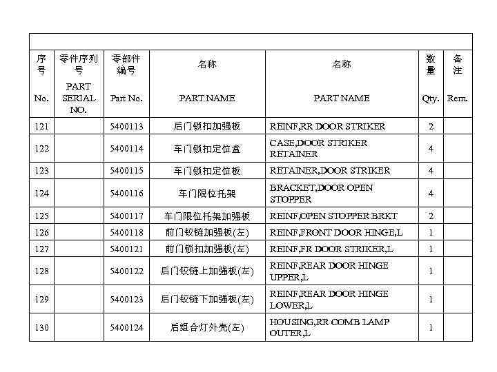 序 号 零件序列 号 零部件 编号 名称 名称 No. PART SERIAL NO. Part No.