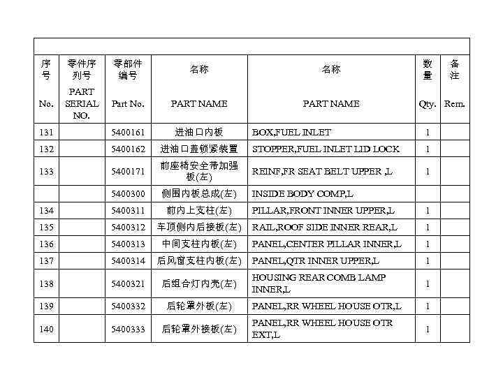 序 号 零件序 列号 零部件 编号 名称 名称 No. PART SERIAL NO. Part No.