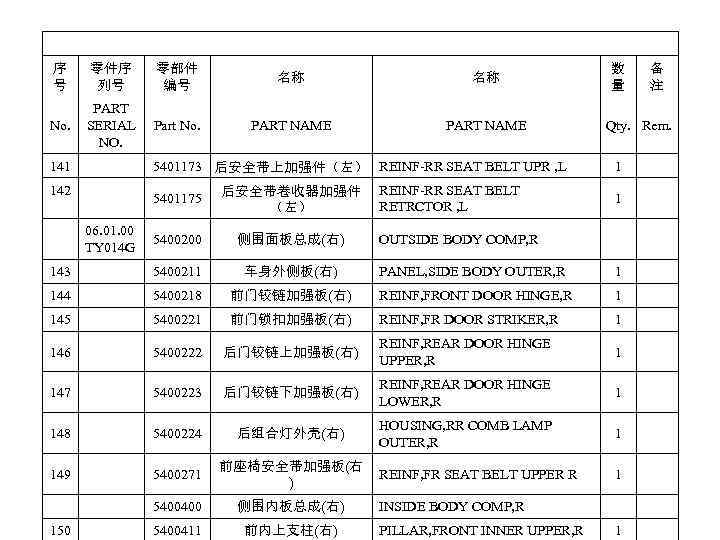 序 号 零件序 列号 零部件 编号 名称 名称 No. PART SERIAL NO. Part No.