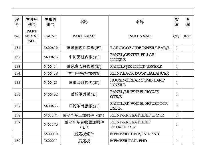 序 号 零件序 列号 零部件 编号 名称 名称 No. PART SERIAL NO. Part No.