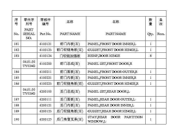 序 号 零件序 列号 零部件 编号 名称 名称 数 量 备 注 No. PART