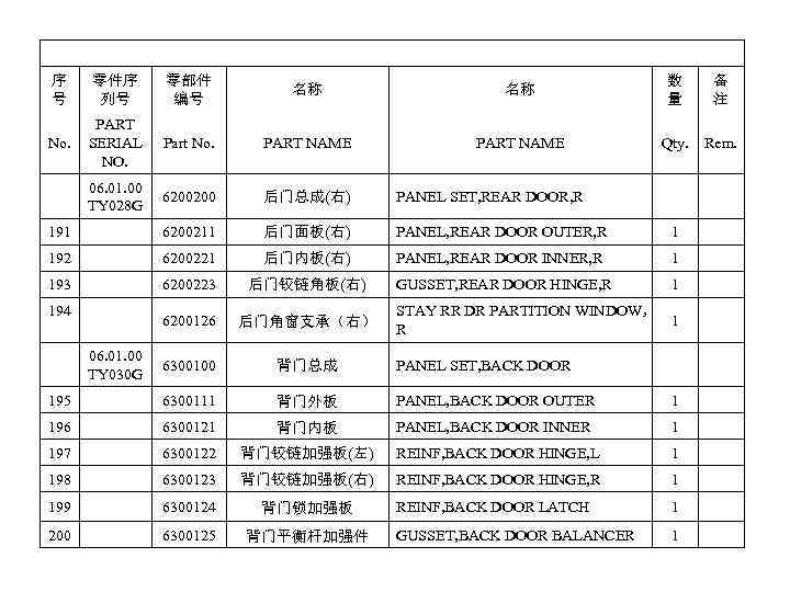 序 号 零件序 列号 零部件 编号 名称 名称 数 量 备 注 No. PART