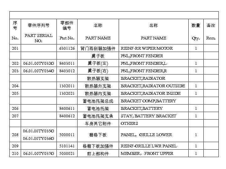 序 号 零件序列号 零部件 编号 名称 名称 数量 备注 No. PART SERIAL NO. Part