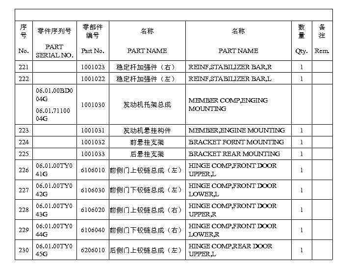 序 号 零件序列号 零部件 编号 名称 名称 数 量 备 注 No. PART SERIAL