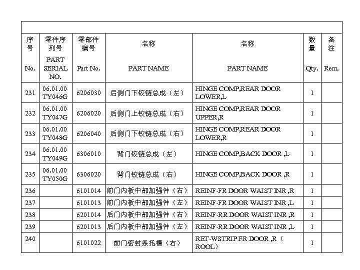 序 号 零件序 列号 零部件 编号 名称 名称 No. PART SERIAL NO. Part No.