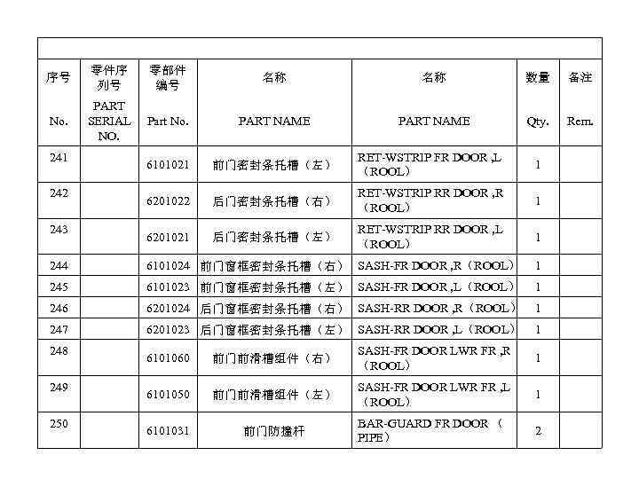 序号 零件序 列号 零部件 编号 名称 名称 数量 备注 No. PART SERIAL NO. Part