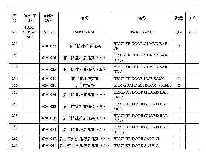 序 号 零件序 列号 零部件 编号 名称 名称 数量 备注 No. PART SERIAL NO.