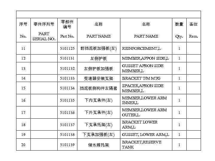 序号 零件序列号 零部件 编号 名称 名称 数量 备注 No. PART SERIAL NO. Part No.