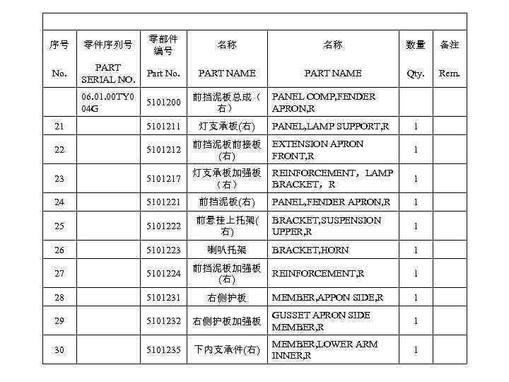 序号 零件序列号 零部件 编号 名称 名称 数量 备注 No. PART SERIAL NO. Part No.