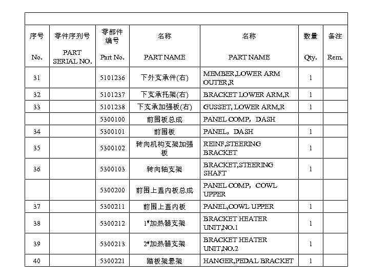 序号 零件序列号 零部件 编号 名称 名称 数量 备注 No. PART SERIAL NO. Part No.