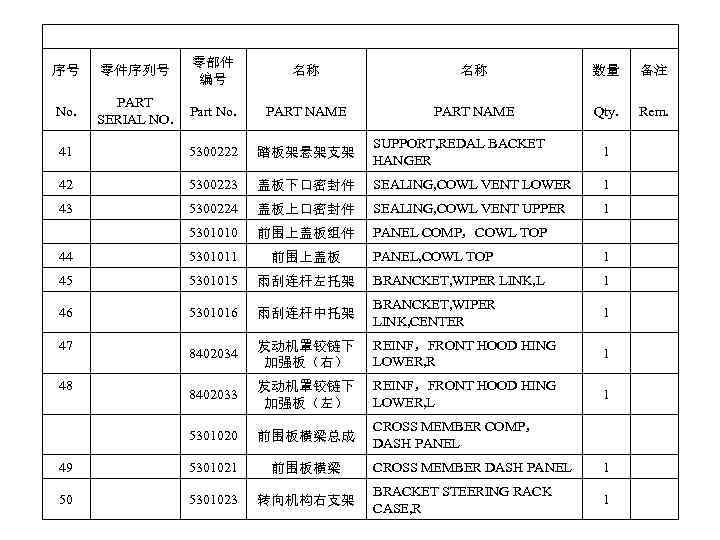 序号 零件序列号 零部件 编号 名称 名称 数量 备注 No. PART SERIAL NO. Part No.